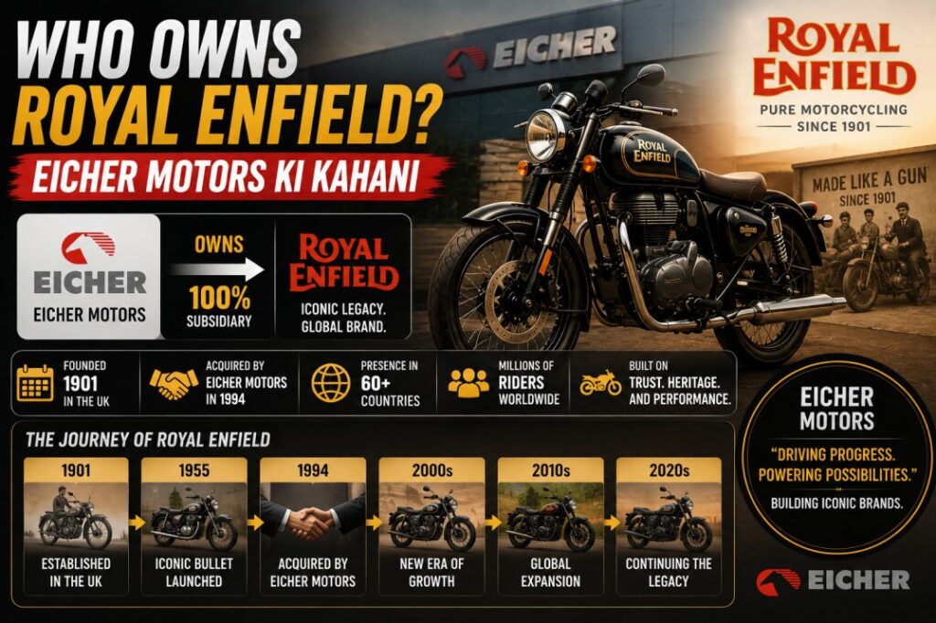 Who Owns Royal Enfield? — Eicher Motors Ki Kahani