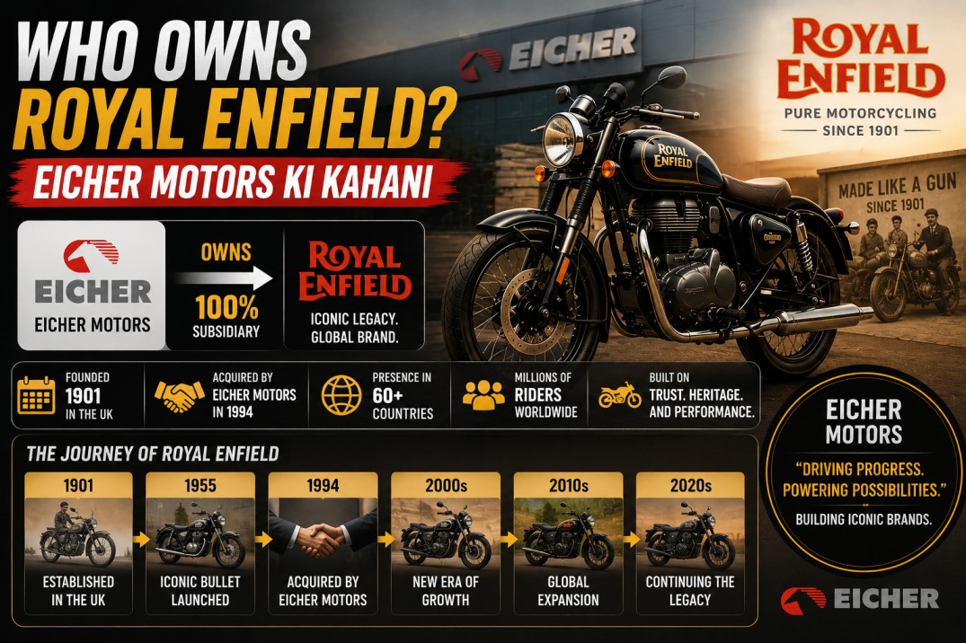Who Owns Royal Enfield? — Eicher Motors Ki Kahani