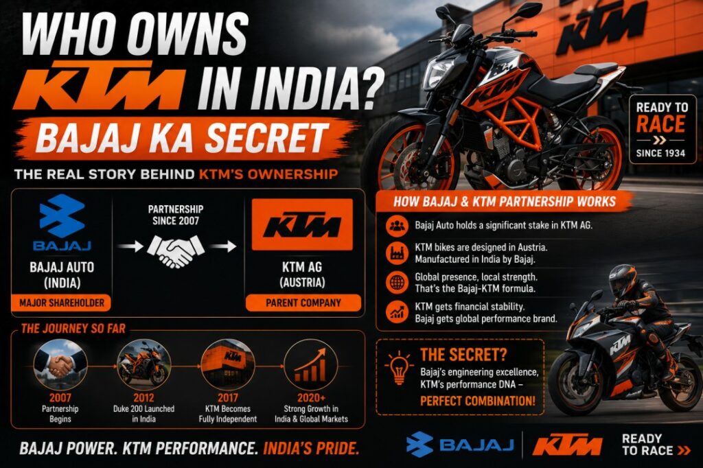 Who Owns KTM in India? — Bajaj Ka Secret