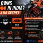 Who Owns KTM in India? — Bajaj Ka Secret