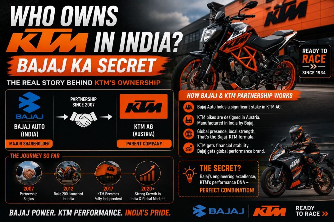 Who Owns KTM in India? — Bajaj Ka Secret