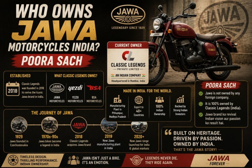 Who Owns Jawa Motorcycles India