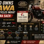Who Owns Jawa Motorcycles India