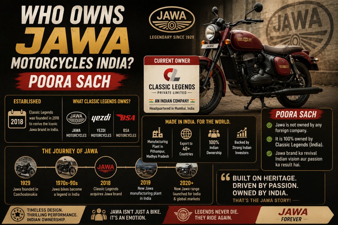 Who Owns Jawa Motorcycles India