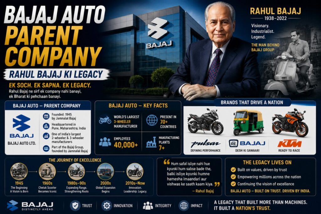 Bajaj Auto Parent Company — Rahul Bajaj Ki Legacy
