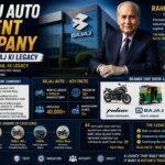 Bajaj Auto Parent Company — Rahul Bajaj Ki Legacy