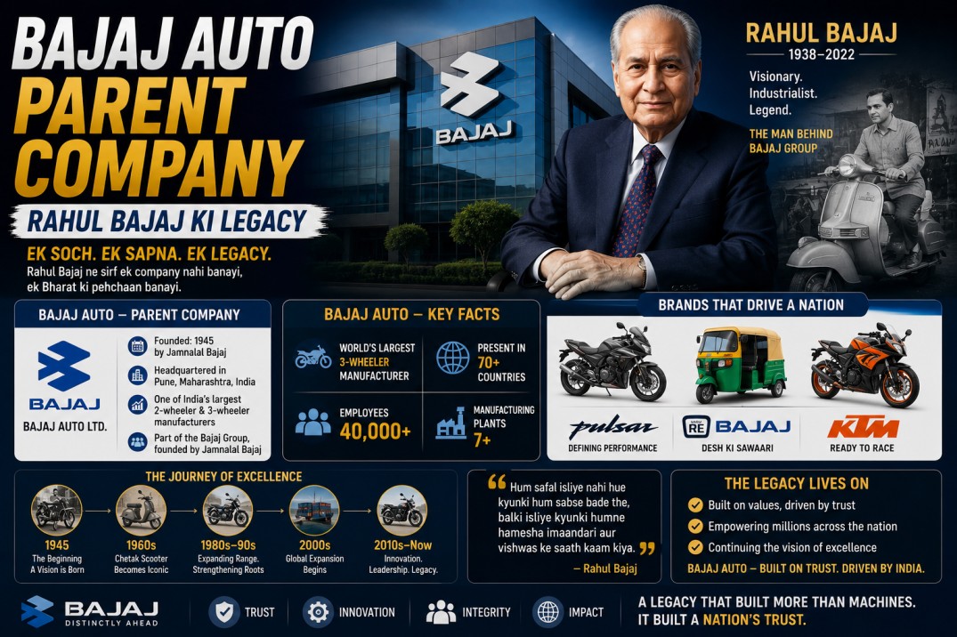 Bajaj Auto Parent Company — Rahul Bajaj Ki Legacy