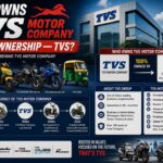 Who Owns TVS Motor company 2026 Ownership — TVS?