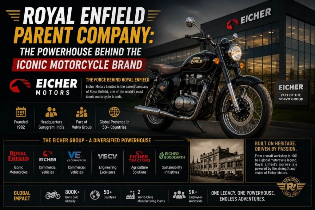Royal Enfield Parent Company