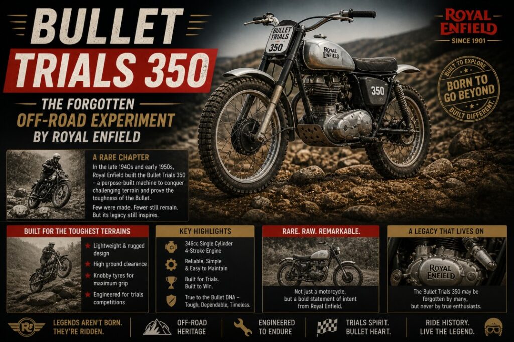 Bullet Trials 350: The Forgotten Off‑Road Experiment by Royal Enfield