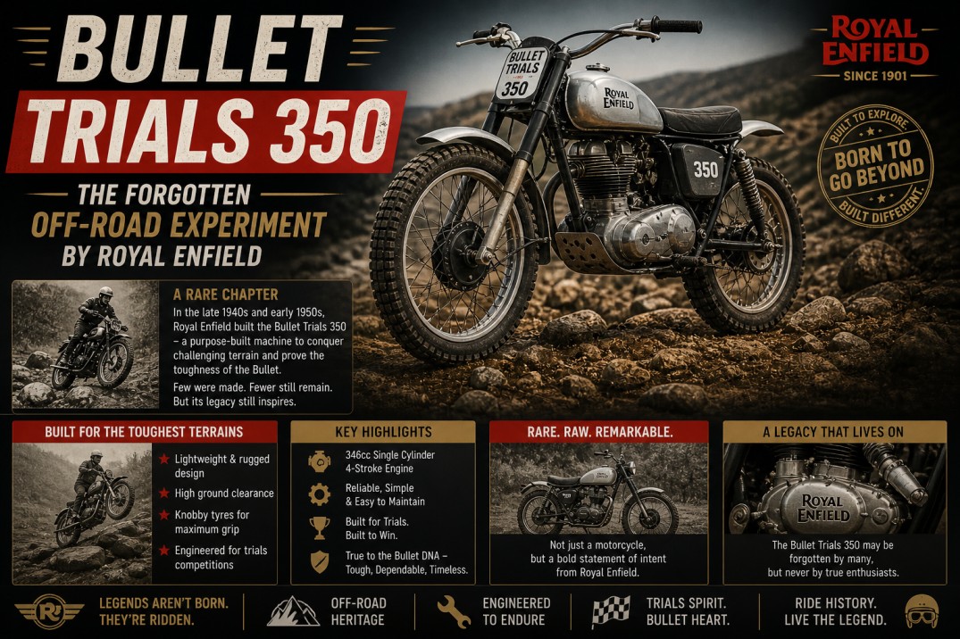 Bullet Trials 350: The Forgotten Off‑Road Experiment by Royal Enfield