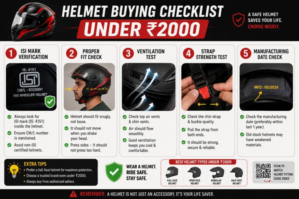 Full Face Helmets Under 2000