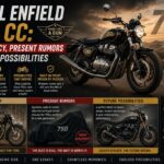 Royal Enfield 750 CC: Past Legacy, Present Rumors & Future Possibilities