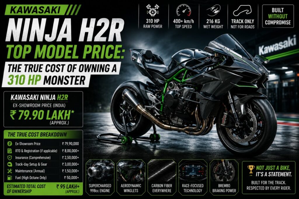 Kawasaki Ninja H2R Top Model Price: The True Cost of Owning a 310 HP Monster