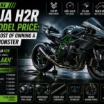 Kawasaki Ninja H2R Top Model Price: The True Cost of Owning a 310 HP Monster