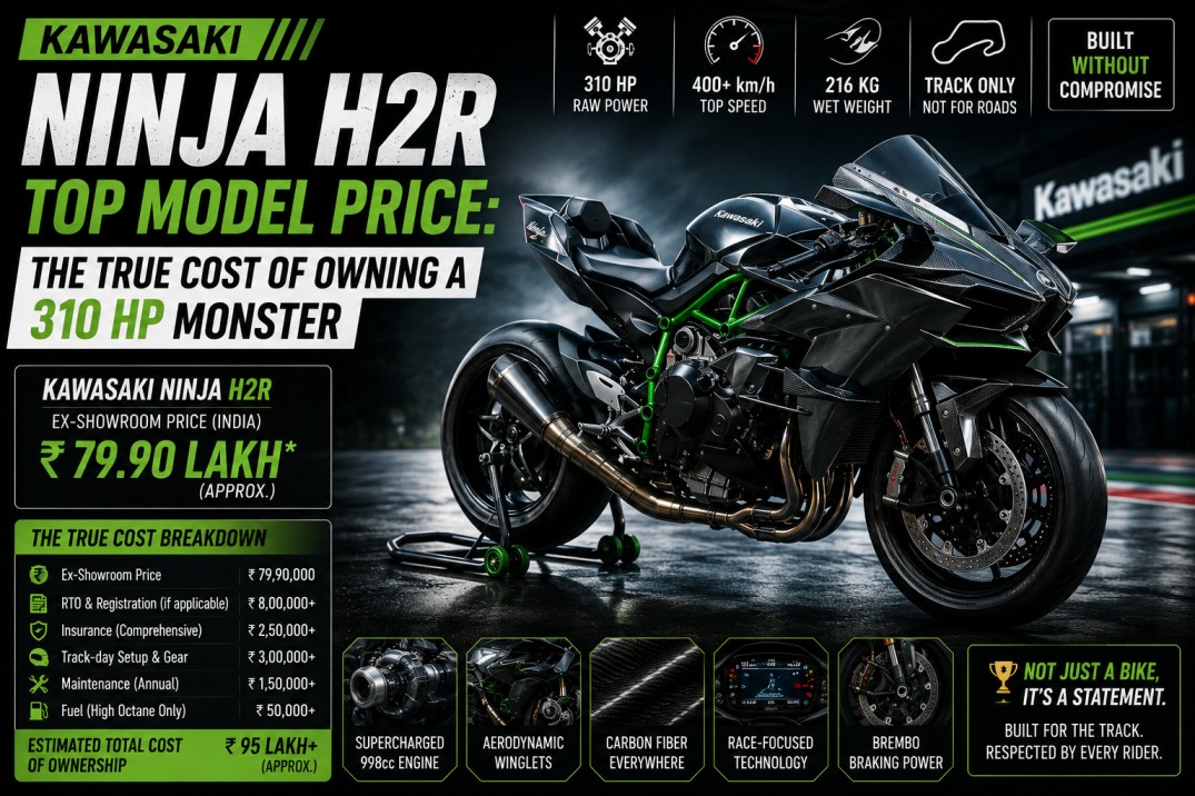 Kawasaki Ninja H2R Top Model Price: The True Cost of Owning a 310 HP Monster