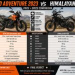 KTM 390 Adventure 2023 Review — Kya Worth Hai?