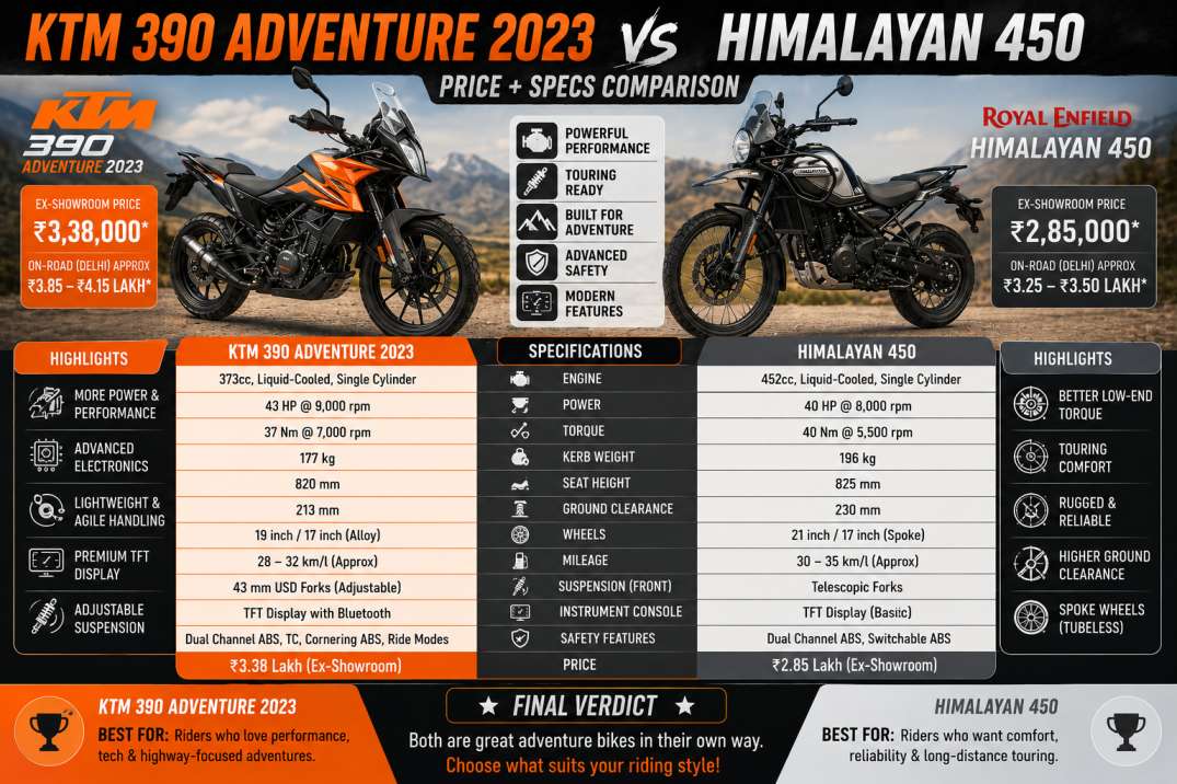 KTM 390 Adventure 2023 Review — Kya Worth Hai?